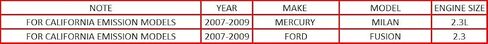 Northeastern Exhaust | Stainless Steel Front Flex Pipe Compatible for Ford Fusion 2007-2009 2.3L | Mercury Milan 2007-2009 2.3L | California Emissions | Free Gaskets Included in Saudi Arabia