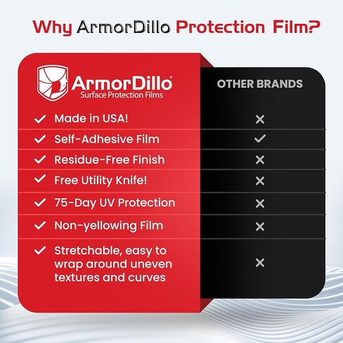 ArmorDillo Blue Window Protection Film -1 Roll - 24" x 200' Surface Protection Film | Temporary Self-Adhesive Glass Covering, Window Masking Film, 45-Day UV Resistant Construction Wrap in Saudi Arabia