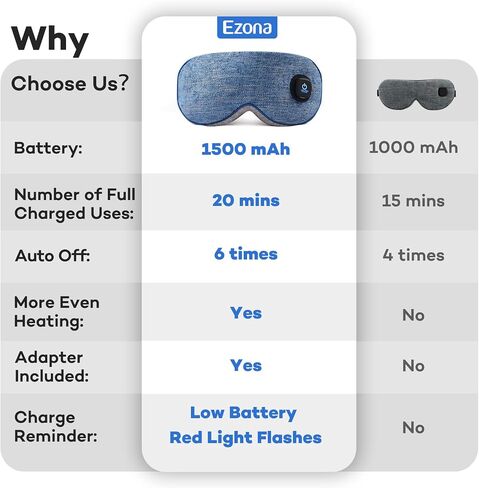 Ezona Cotton Cordless Heated Eye Mask, 2000mAh Warm Eye Compress Mask for Dry Eyes, Washable Eye Heating Pad for Travel, MGD,Blepharitis, Sinus Migraine with 10W Charger（Gray） in Kuwait