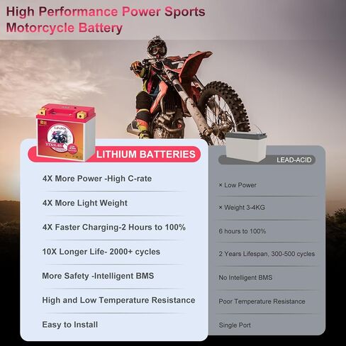 YTX5L-BS Lithium Motorcycle Battery LiFePO4 Powersport 12.8V 3Ah 250CCA Replacement Motorcycle, ATV, UTV, Scooter, 4 Wheeler in Saudi Arabia
