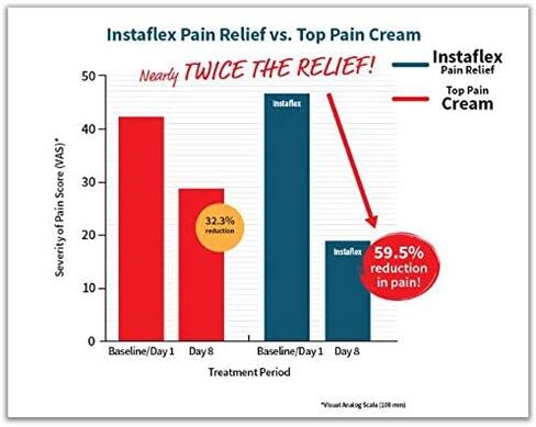 Healthy Directions Instaflex Extra Strength Pain Relief Cream, with 2X The Pain-Fighting Ingredients, Rubs Out Your Toughest Muscle & Joint Pain (2 oz) in Saudi Arabia