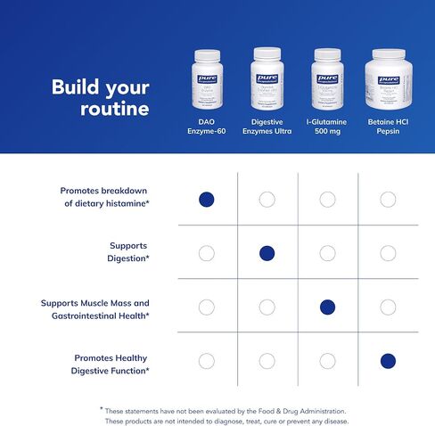 Pure Encapsulations DAO Enzyme - Histamine Breakdown Digestion Support Supplement* - Ease Digestive Discomfort & Skin Sensitivity* - Allergen-Free Health Supplement - 60 Capsules in Saudi Arabia