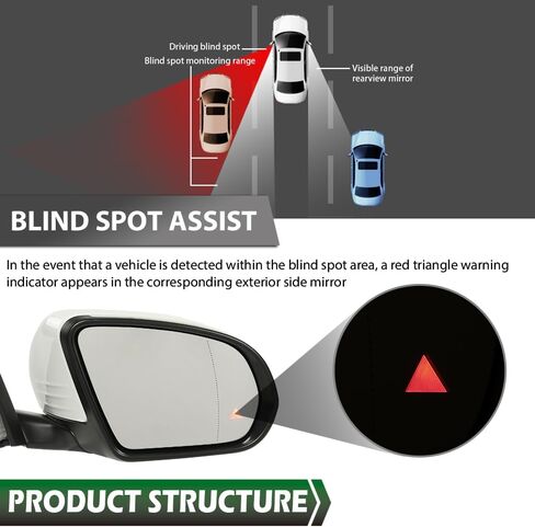 LQI Right Passenger Side Mirror Power Signal Light Puddle Blind Spot Compatible with Benz X253 Class GLC300 GLC350 2016-2021 White in Saudi Arabia