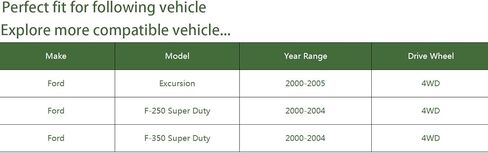 12pc inn inner inn end end end end end link end ball ball tie ind end end end end end end end end end end end end end end ، stupension kit for ford ، for ford f-250 super duty ، for ford f-350 super duty in Kuwait