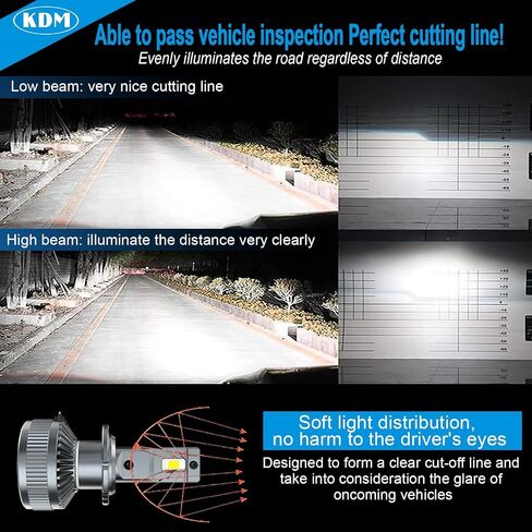 KDM D2H Bulb,130W 26000Lm High/Low Beam Replacement Bulb,600% Brightness High Performance Cooling Fan Fog Lamp Canbus No Error,D2H Fog Light Bulb 6000K White,2Pack in Saudi Arabia