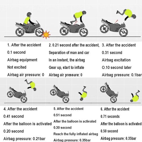 Motorcycle Vest With Airbag Racing Suit Safety Equipment Used For Motorcycle Riding And Equestrian Sports Reflective Motorcycle Airbag Vest For Men And Women ( Color : Green , Size : XX-Large ) in Saudi Arabia