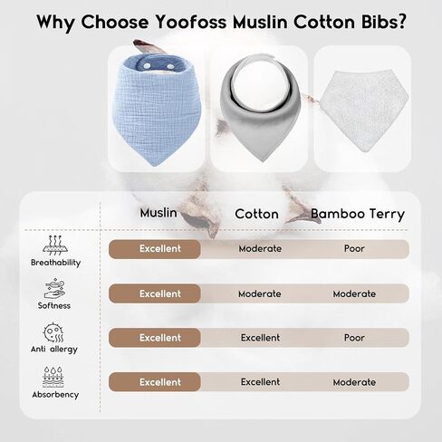 Yoofoss Baby Muslin Bibs 10 Pack Bandana Drool Bibs for Boys Girls Neutral, 100% Cotton Soft Absorbent Baby Bibs for Teething Drooling, Plume in Saudi Arabia