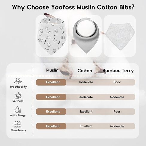 Yoofoss Baby Muslin Bibs 10 Pack Bandana Drool Bibs for Boys Girls Neutral, 100% Cotton Soft Absorbent Baby Bibs for Teething Drooling, Plume in Saudi Arabia