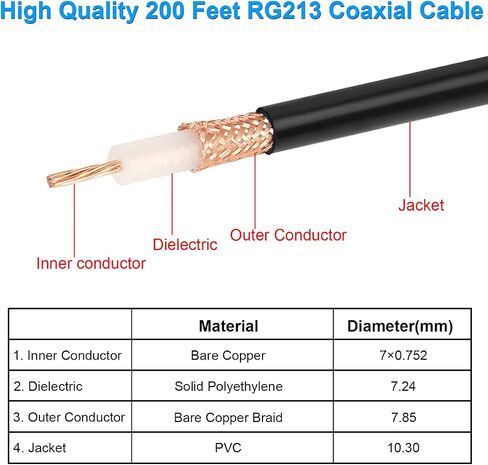 XRDS RF RG213 Coaxial Cable - 100FT 50 Ohm Low-Attenuation RG213 Coax Cable with Bare Copper Braid Shielding in Saudi Arabia