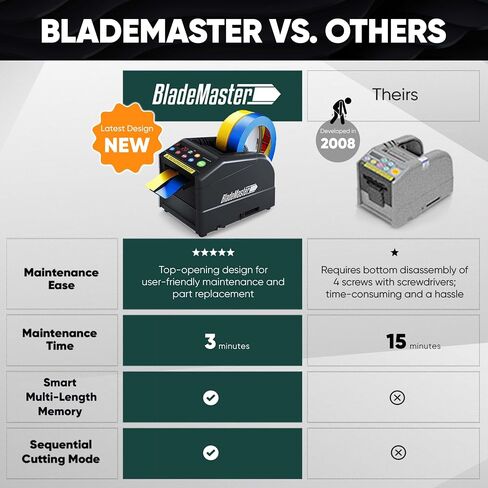 BladeMaster PRO Automatic Ribbon Tape Cutting Machine │ 2024 Upgraded Flip-Cover Model Smart Auto Tape Dispenser Commercial Grade Intelligent Cutter USA in Saudi Arabia