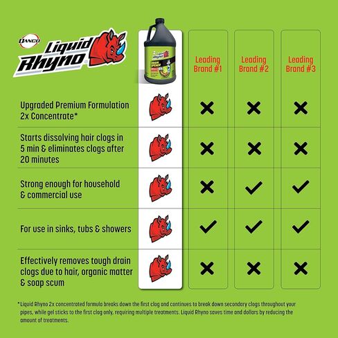 رينو السائل 62 أوقية. فتاحة الصرف، مزيل انسداد الشعر المركز 2X للحوض أو حوض الاستحمام أو مصارف الدش، قوة احترافية سريعة المفعول تزيل المصارف بطيئة التدفق، آمنة لجميع أنابيب الصرف، 4 علاجات in Kuwait