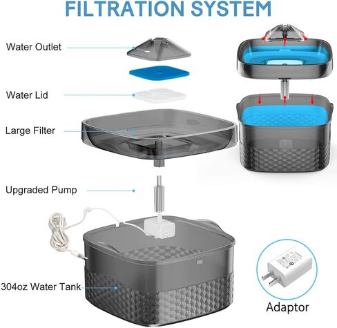 نافورة مياه للكلاب الكبيرة سعة 2.4 جالون/304 أونصة/ 9 لتر من بيتيزر، موزع وعاء مياه أوتوماتيكي للكلاب، نافورة شرب للقطط مع 4 مرشحات، نافورة للحيوانات الأليفة للقطط والكلاب والحيوانات الأليفة المتعددة، فائقة الهدوء in Kuwait