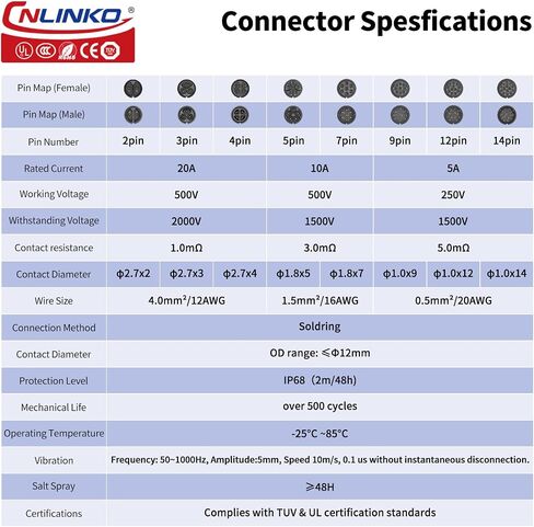 CNLINKO YM-20 موصل مقاوم للماء بفتحة واحدة مع تصميم مقسم PIN، موصل دائري IP68، موصل الطيران سريع التوصيل، موصل بيانات الطاقة M20 (4 PIN) in Saudi Arabia