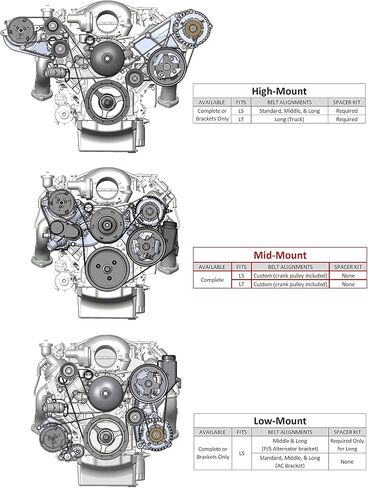 Holley 20-185 Mid-Mount Complete Accessory System in Saudi Arabia