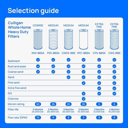 Culligan WH-S200-C نظام تنقية المياه الرواسب للمنزل بالكامل، (شفاف، أسود، أزرق) in Kuwait
