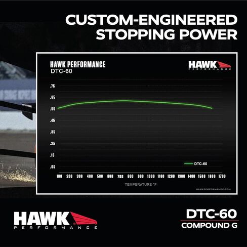 Hawk Performance HB551E.748 Blue 9012 Motorsport Brake Pads in Saudi Arabia