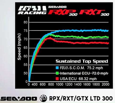 Fits All SeaDoo 300 SCOM Models 2019-2023 RXP300,RXT300,GTX300, Speed Control Override Module S.C.O.M in Saudi Arabia