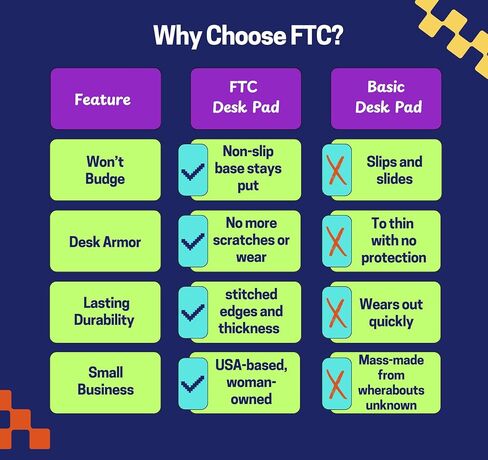 وسادة مكتب جلدية ونشافة من FTC، قاعدة من جلد الغزال PU غير قابلة للانزلاق (أسود 31.5 × 15.75)، لوحة ماوس مخيطة للمكتب، وألعاب الكمبيوتر، ولوحة المفاتيح وحصيرة الكتابة الواقية in Kuwait