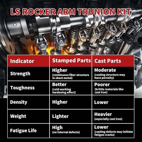 Rocker Arm Upgraded Trunnions kit for all LS 4.8L 5.3L 5.7L 6.0L 6.2L 7.0L engines(with bolts) in Saudi Arabia