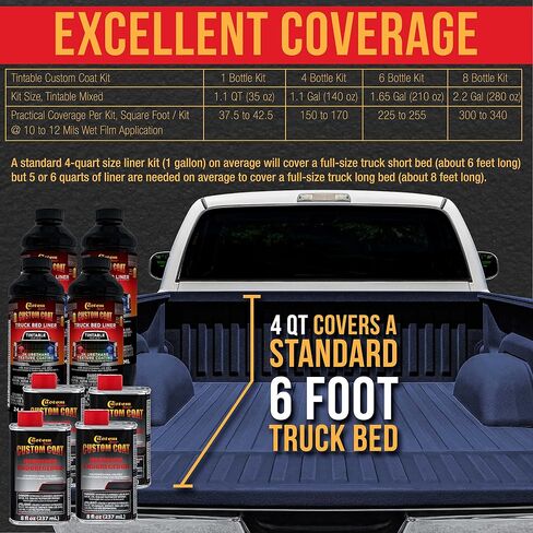 Custom Coat Federal Standard Color # 35048 Navy Blue Urethane Spray-On Truck Bed Liner, 1.5 Gallon Kit with Spray Gun and Regulator - Durable Textured Protective Coating - Car Auto in Saudi Arabia