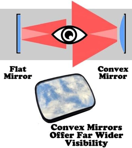 Rearview Convext Blindspot Mirror, 2' x 3" Glass Mirror, Universal Swivel Mount Attachment for Car (2pc Sm) in Saudi Arabia
