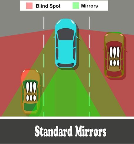 Rearview Convext Blindspot Mirror, 2' x 3" Glass Mirror, Universal Swivel Mount Attachment for Car (2pc Sm) in Saudi Arabia