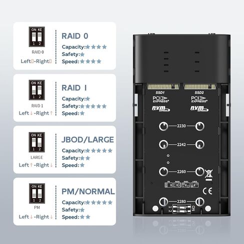 MAIWO NVMe RAID Enclosure Dual Bay M.2 PCIe NVMe SSD Reader with RAID 0/1/PM/JBOD, USB 3.2 GEN2x2 Type-C 20Gbps Speed, 16TB Capacity (K2022R) in Kuwait