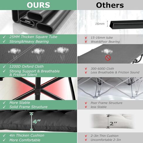 سرير تخييم Suteck، سرير تخييم قابل للطي مقاس 32 بوصة XXL، سرير نوم شديد التحمل للبالغين، سرير أكسفورد بطبقة مزدوجة 1200D للتخييم مع حقيبة حمل مرتبة وسادة للسفر في المنزل والمكتب in Kuwait