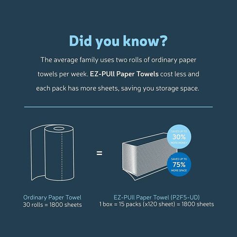 ورق مناشف اليد متعدد الطيات بطبقة واحدة معاد تدويره، معتمد من مجلس رعاية الغابات (FSC)، 250 ورقة × 12 قطعة، P1F3L-EZ in Kuwait