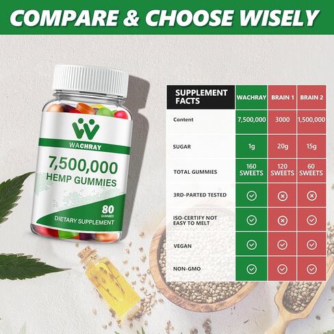 (2 عبوة) قنب القنب من نبات القنب العضوي عالي الفاعلية تعزيز ملحق المستخلص HеMP زيت الصالحة الصالحة الصالحة الصالحة للبالغين راحة naping in Kuwait