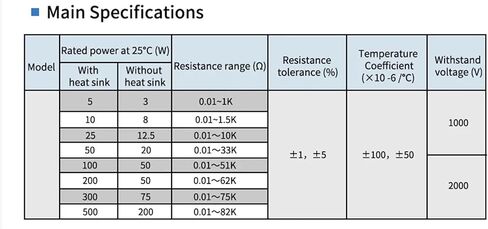 1pcs/lot 200w 300w 500w مقاوم قذيفة الألومنيوم الذهب 0.1r ~ 10k 0.5 1 2 4 6 8 10 12 15 15 30 40 50 100 150 200 300 400 500 1Kohm (200w 12 أوم) in Kuwait