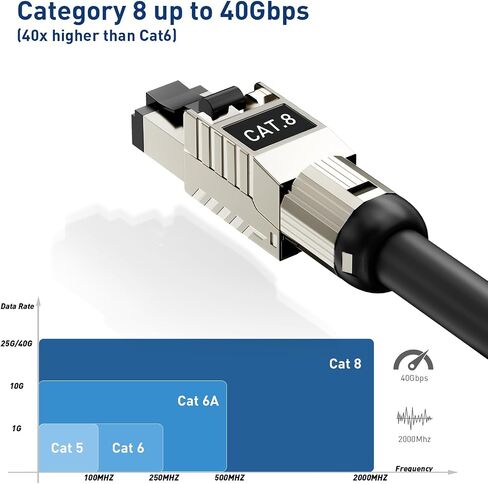 6-Pack RJ45 Connectors Tool Free Cat7 Cat6a, Tool-Free Zinc Alloy Shielded Ethernet Termination Plugs for Cat 7 Cat 6a up to 23AWG Solid Bulk S/FTP Ethernet Cable in Saudi Arabia