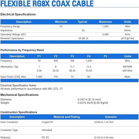 Superbat RG8X Coaxial Cable 100 ft Low Loss RG 8X 50 Ohm Coax Cable for CB Antenna Cable Cell Booster Lora Antenna Extension Cable Black in Saudi Arabia