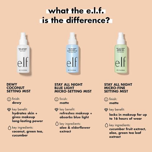 e.l.f. Stay All Night Blue Light Micro-Setting Mist, Setting Spray & Skin Refresher For A Matte Finish, Reduces Blue Light Transmission, 2.7 Fl Oz in Kuwait
