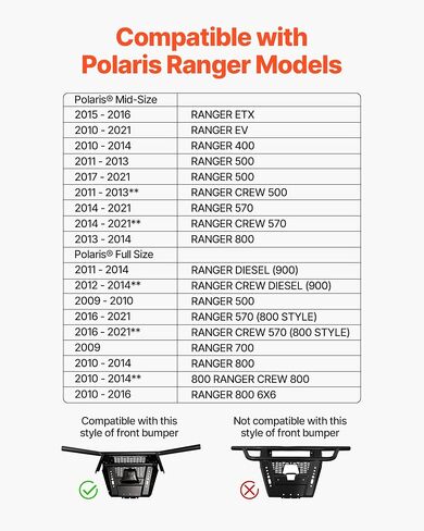 VEVOR Winch Mount, Winch Capacity of 2000-3600 lbs, Trailer Hitch Winch Mount for Select Polaris Ranger Models (2010-2021), 3 Mounting Hole Design, Powder Coated Steel, Fit for Muddy Road Rescue in Saudi Arabia