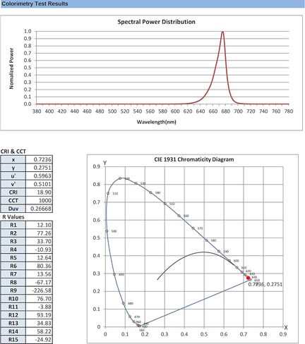 V4.0 670 نانومتر ضوء أحمر عميق 8 ميجاوات/سم 2 | USA LAB التحقق من مصباح يدوي 670NM (670 نانومتر LED) ث/أنبوب تباعد السيليكون | سهل على العيون - لا ضوء أزرق in Saudi Arabia