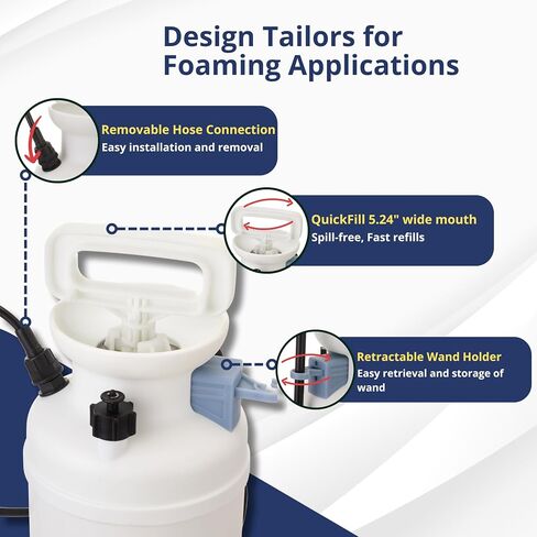 رشاشات الرشاشات بالإضافة إلى رغوة الرغوة Poamx Pro ، ومضخة عالية الضغط 45 رطل ، وأختام Viton® ، وتفاصيل السيارات ، ورذاذ رغوة غسيل السيارات ، وتنظيف HVAC وتنظيف السطح ، ورذاذ مضخة الرغوة 2 جالون in Saudi Arabia
