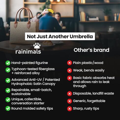 Handpainted Artisan Foldable Umbrella – Animal Lovers – Traditional Enamel Figurine – Fashion Umbrella – Unique Gift Idea – Compact & Windproof – Advanced UV Protection in Saudi Arabia