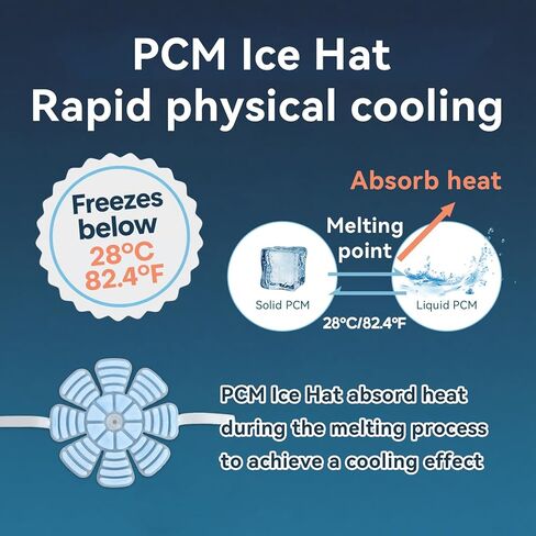 PCM Ice Hat with Straps, Cold Pack for Head, Heat Stroke Prevention Cooling Hat Insert, Reusable Ice Pack for Hard Hats, Sun Hats, Cycling Helmets, Natural Freezing Below 28°C/82.4°F(White, B2) in Saudi Arabia