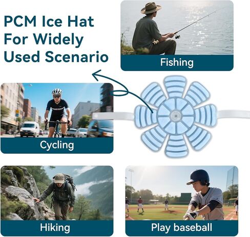 PCM Ice Hat with Straps, Cold Pack for Head, Heat Stroke Prevention Cooling Hat Insert, Reusable Ice Pack for Hard Hats, Sun Hats, Cycling Helmets, Natural Freezing Below 28°C/82.4°F(White, B2) in Saudi Arabia