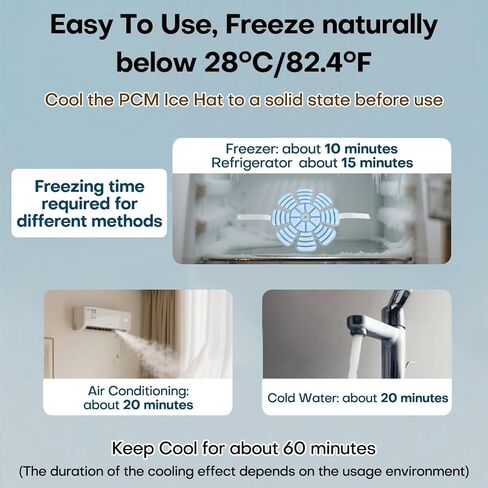 PCM Ice Hat with Straps, Cold Pack for Head, Heat Stroke Prevention Cooling Hat Insert, Reusable Ice Pack for Hard Hats, Sun Hats, Cycling Helmets, Natural Freezing Below 28°C/82.4°F(White, B2) in Saudi Arabia