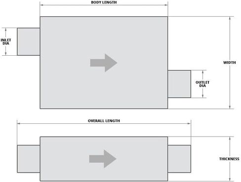 Cherry Bomb 87016 Glasspack كاتم الصوت in Kuwait