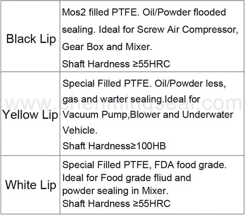 1PC 40 * 50/51.4/52/52.2/54/55/56/57/58/60/62/65/68mm Oil Seal(Cdl,85 * 110 * 8) in Kuwait