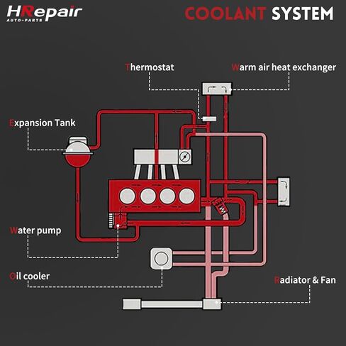 Transmission Oil Cooler fits for 2003-2009 Ram 2500 & Ram 3500 5.7L 5.9L 6.7L Transmission Torque Converter Oil Cooler丨24 Rows in Kuwait