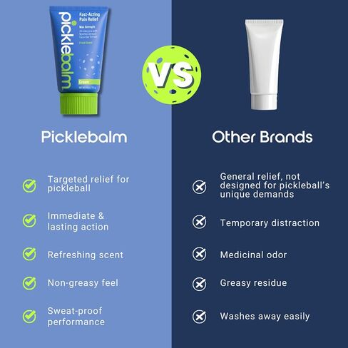 Pickleball Post-Game Muscle Pain Relief Cream with 4% Lidocaine, Arnica, Menthol, Cucumber Seed Extract for Shoulders, Knees, Wrists, and More, 4oz Cream in Saudi Arabia