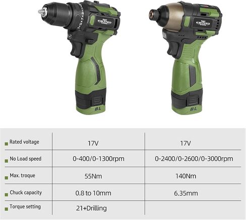 17V Brushless Screwdriver Drill Set, 140Nm Cordless Impact Driver & 55Nm Electric Drill with 3 Adjustable Speed, 2 Batteries and Led Work Light in Saudi Arabia
