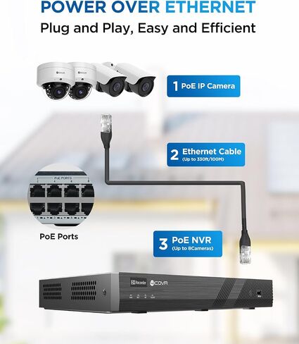 4K 8 Channel H.265 PoE Network Video Recorder, HD NVR Only Work with 4MP/5MP/6MP/8MP IP Cameras, Pre-Installed 2TB HDD & One SATA Ports Up to 8TB, Remote Access 24/7 Recording, LY-NVR8P2T in Saudi Arabia