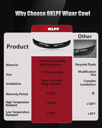 Oklpf Wiper Cowl Panel Panel متوافق مع 2017 2018 2018 2020 2021 2022 Ford F250 F350 F450 F550 Super Duty ، Left and Rithershield Wiper Cowl Plane in Saudi Arabia