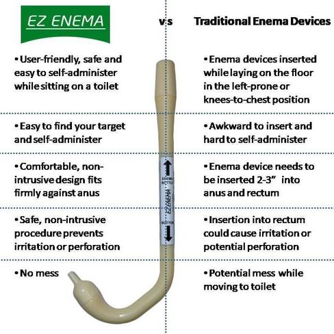 Nippled EZ Enema Kit - Easy, Quick, Comfortable, Mess-Free and Reusable Constipation Relief. Non-Intrusive Design is "Different & Better" than traditional enema bulb, enema bag and enema bucket kits in Saudi Arabia