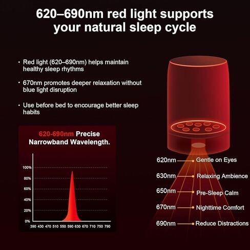 Red Light Sleep Sound Machine – Night Light for Bedroom with 5-Level Red Light Therapy (620–690nm), 32 White Noise & Nature Sounds, Smart App Control, Timer & Wake-Up Alarm Clock in Kuwait